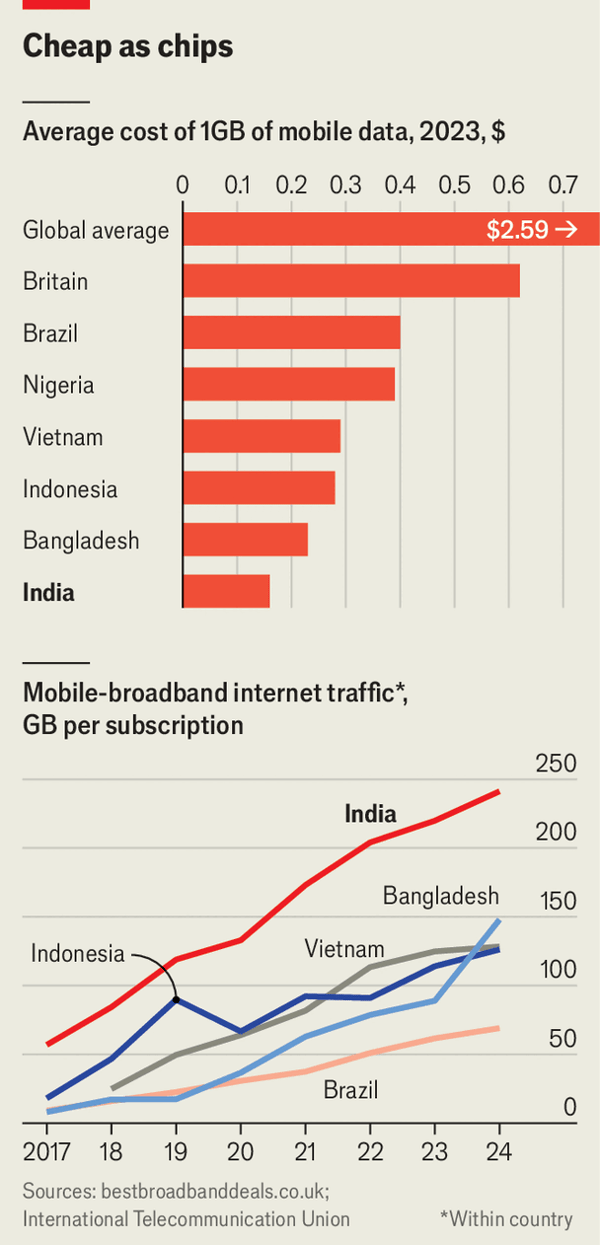 Smartphones and AI are remaking rural India image