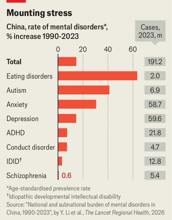 In China, treatment for mental-health problems is a luxury image