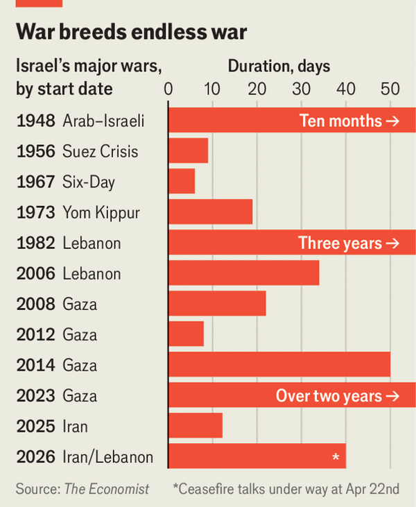 Israel&rsquo;s open-ended wars have eroded its security image