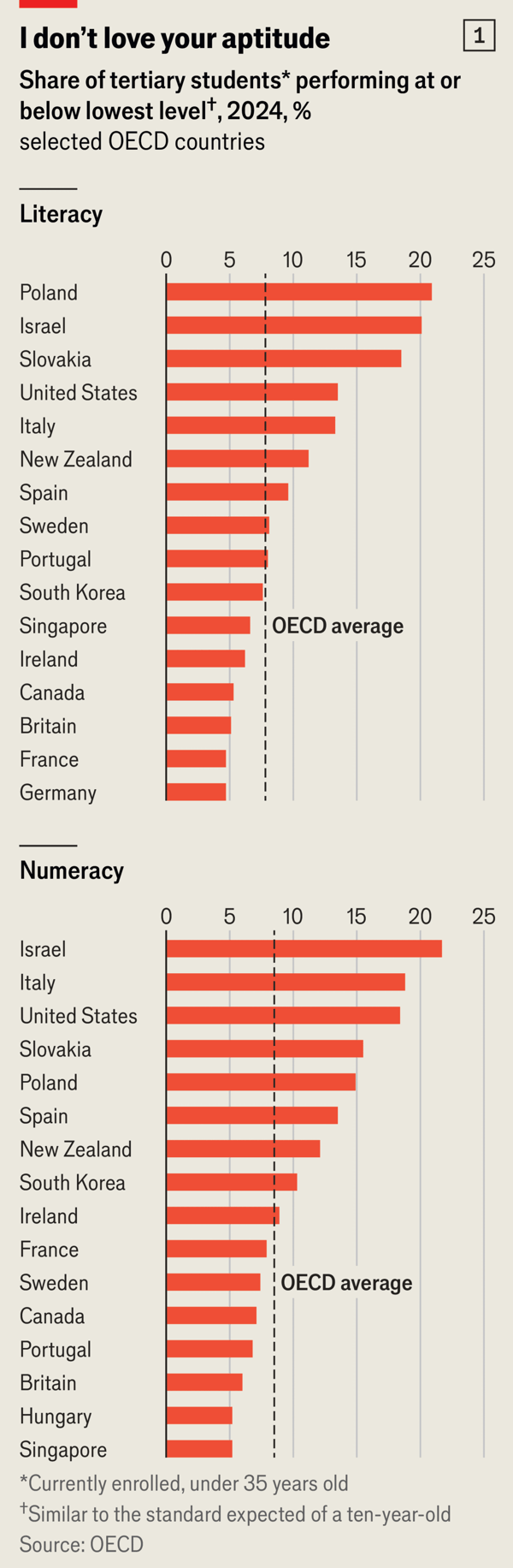 Students are doing worse than you think image
