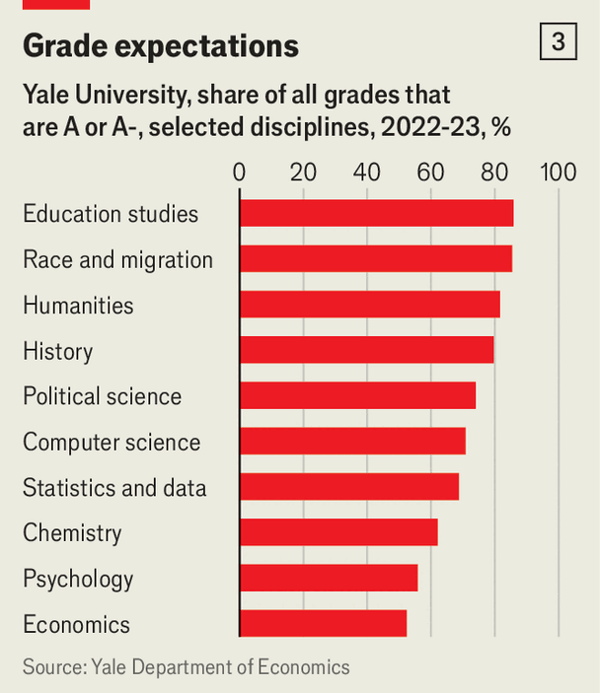 Students are doing worse than you think image