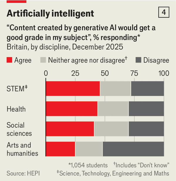 Students are doing worse than you think image