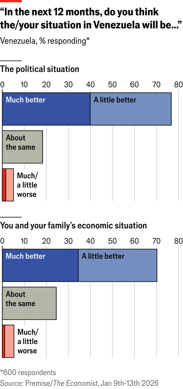 Venezuelans believe Donald Trump has offered them a better future image