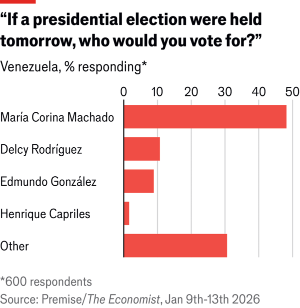 Venezuelans believe Donald Trump has offered them a better future image
