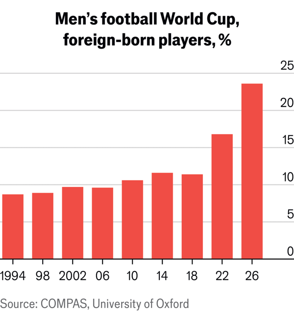 How to win the World Cup image