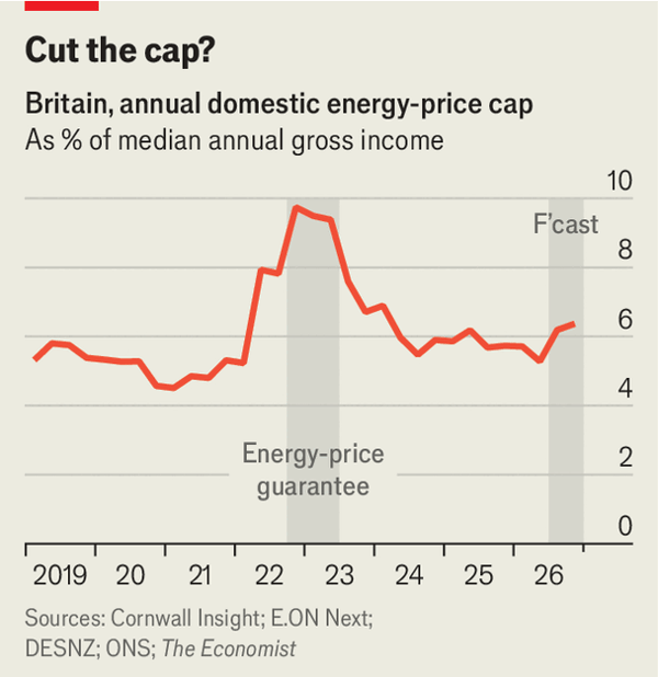 The British government should not panic over fuel bills image