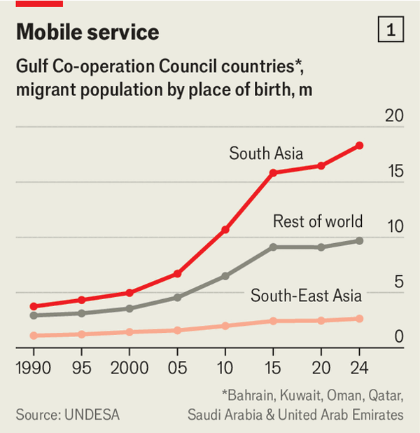 Collapsing remittances will compound Asia&rsquo;s energy shock image