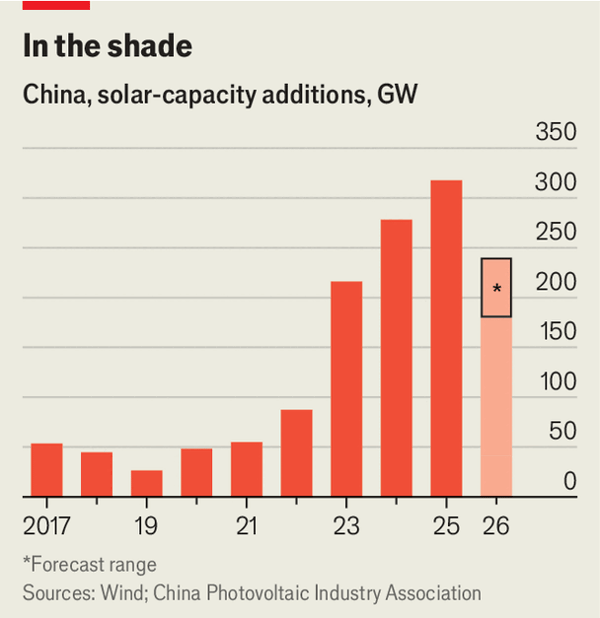 China’s world-beating solar industry is in turmoil image