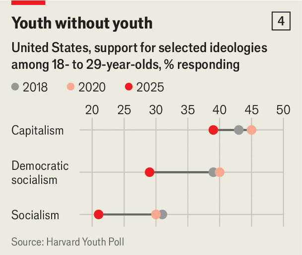 Gen-Z socialism, from Zohran to Zack and beyond image