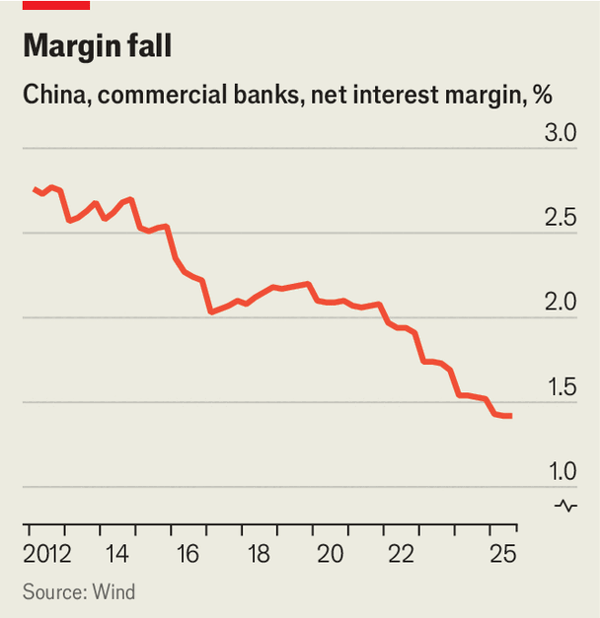 Why China&rsquo;s central bank won&rsquo;t save the country from deflatio image