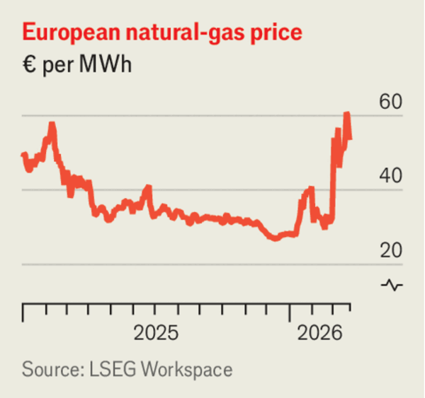 The case against energy bail-outs image