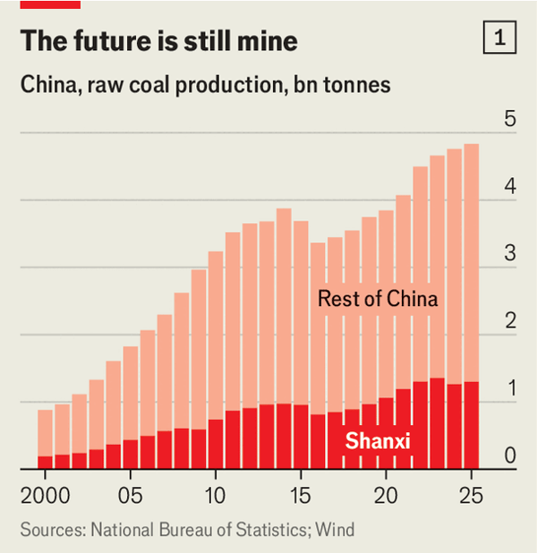 A coalmine explosion lays bare China’s two-speed economy image