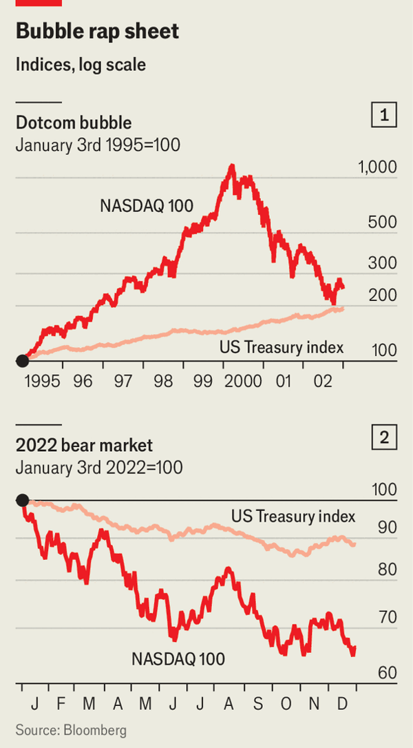 How to hedge a bubble, AI editio image