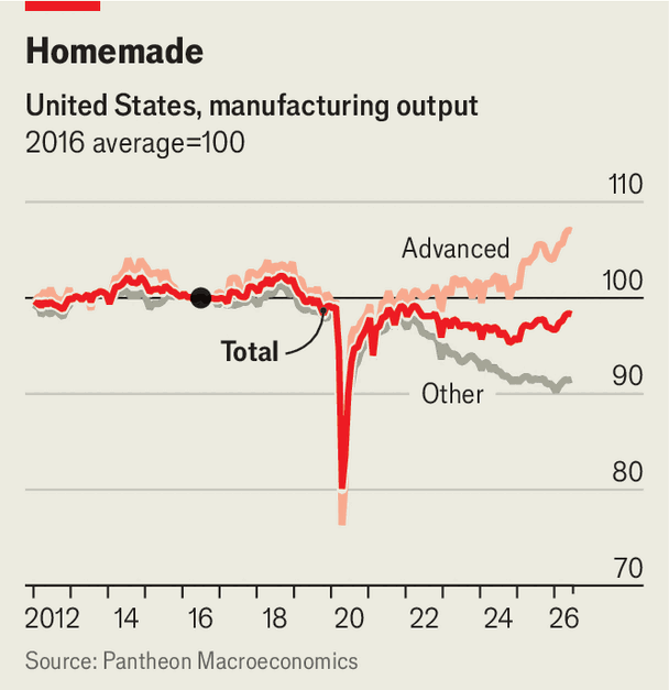 Donald Trump is adept at reviving levies. Achieving their goals is harder image