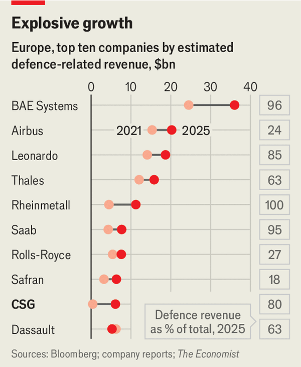 How war has made a 33-year-old the Czech Republic’s richest ma image