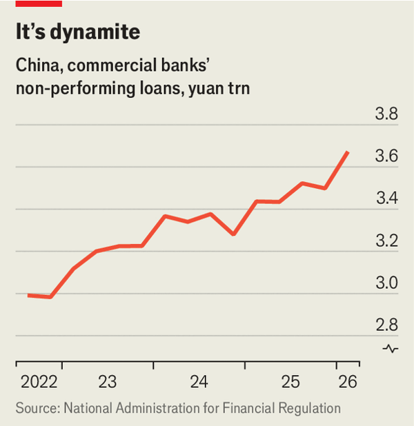 Is China’s debt-bomb squad about to blow up? image