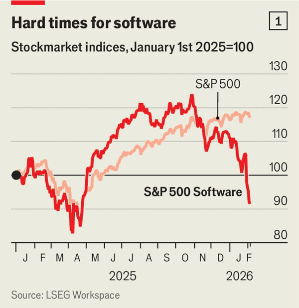 Why software stocks are getting pummelled image