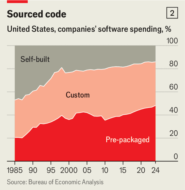 Why software stocks are getting pummelled image
