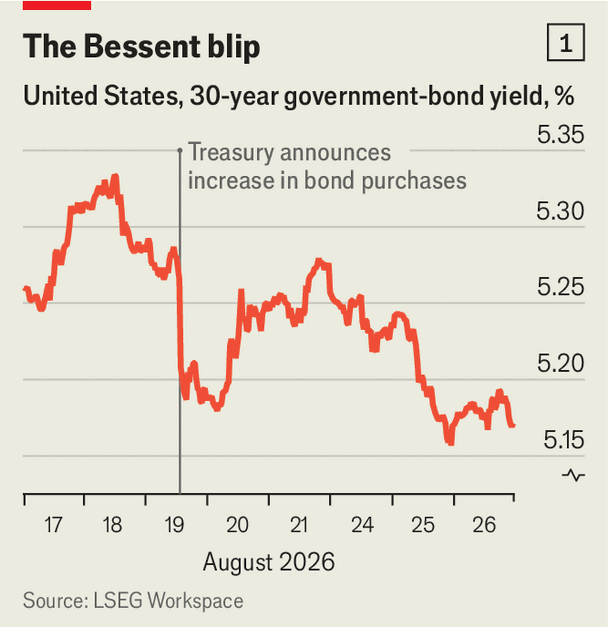 Scott Bessent takes on the bond market image