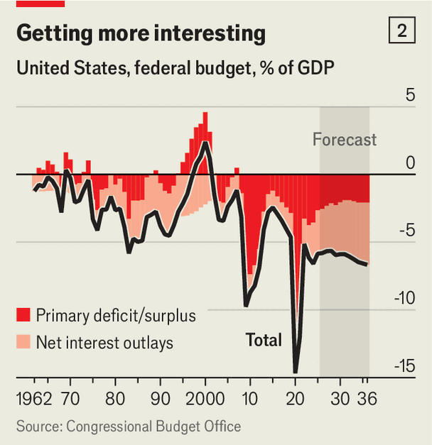 Scott Bessent takes on the bond market image