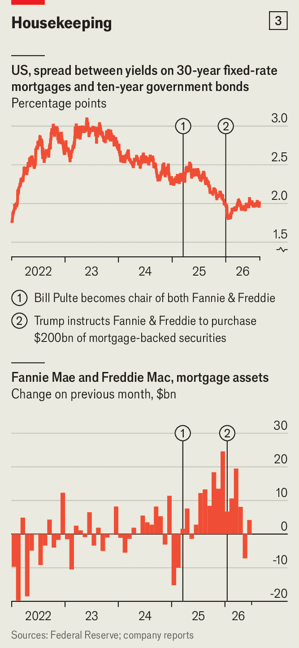 Scott Bessent takes on the bond market image