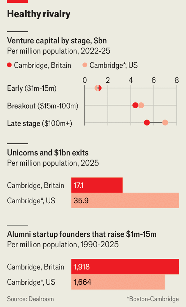 Why Cambridge and Cambridge need each other image