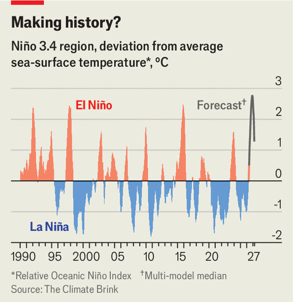 The coming El Ni&ntilde;o could be the strongest ever recorded image