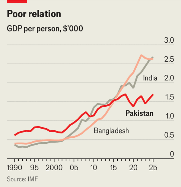 What do the geopolitical successes of Asim Munir mean for Pakistan? image