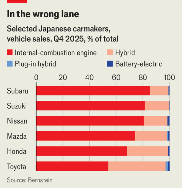 Japan&rsquo;s mighty carmakers are in serious trouble image