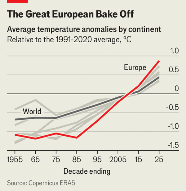 Global warming has made Europe&rsquo;s heatwave 2-4&deg;C worse image