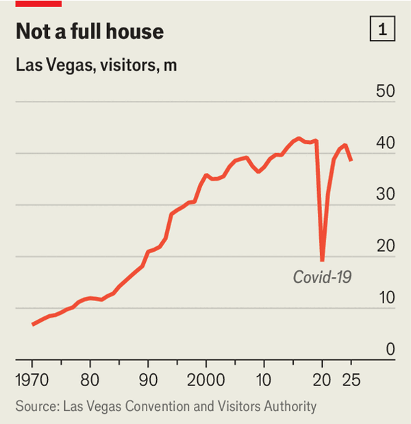 As more states legalise gambling, what next for Las Vegas? image