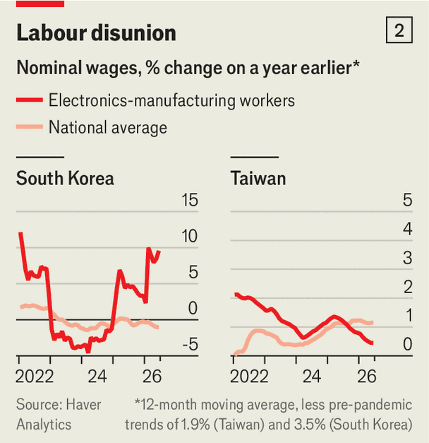 The trickle-down economics of the AI boom image