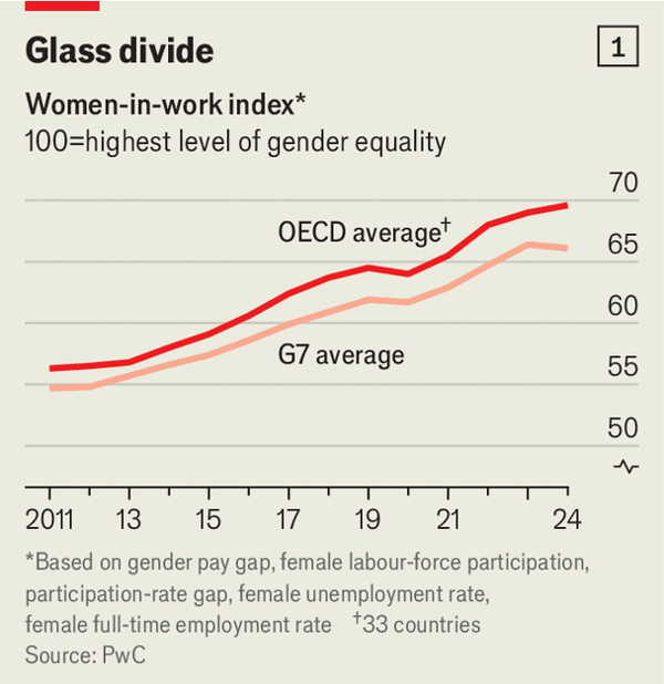 Women’s progress at work is stalling image