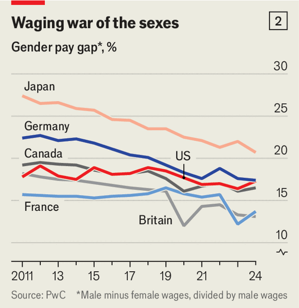 Women’s progress at work is stalling image