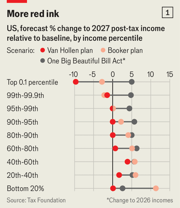 A tax revolt is under way in America image