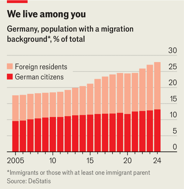 How &ldquo;remigration&rdquo; is penetrating Europe&rsquo;s political mainstream image