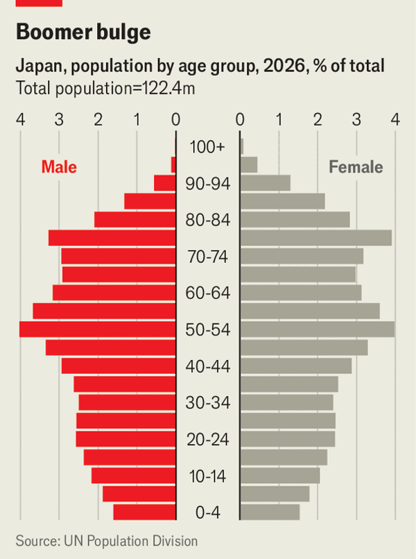 Japan’s Gen X workers are struggling image
