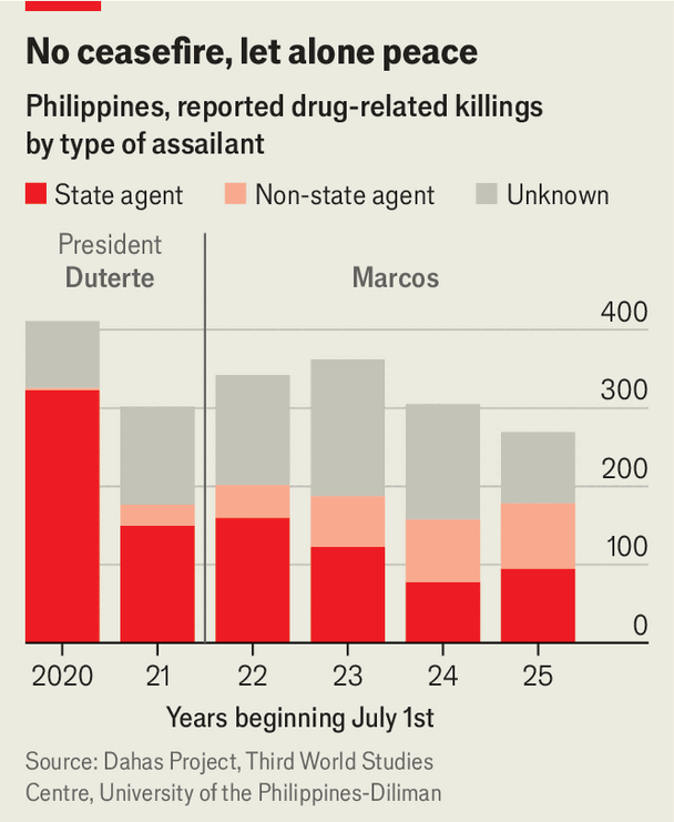 It continues, rebranded, under Ferdinand “Bongbong” Marcos image