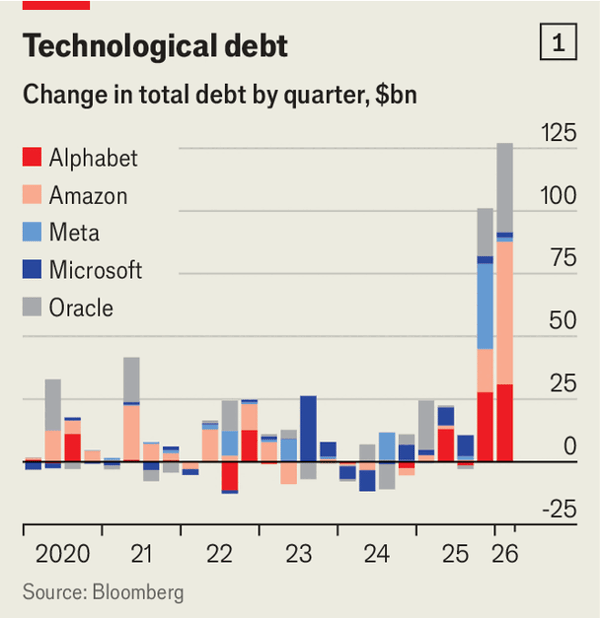 AI has taken over the stock market. The bond market is next image