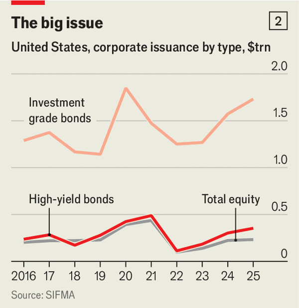 AI has taken over the stock market. The bond market is next image