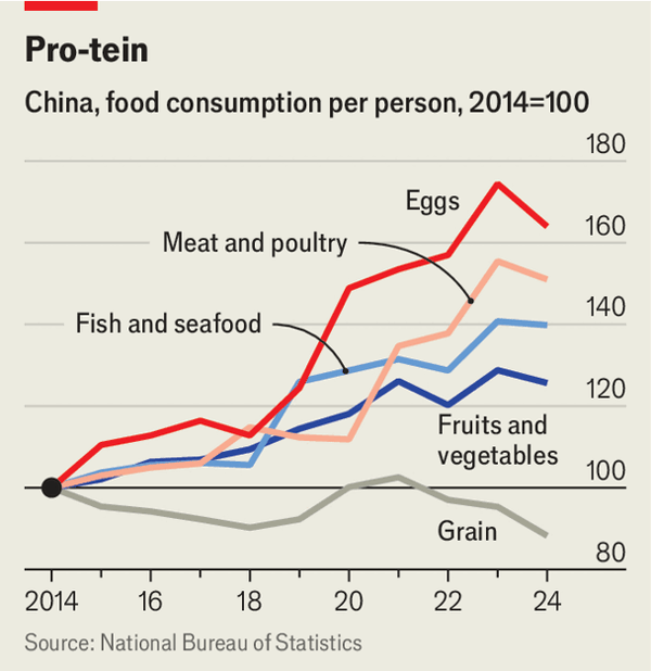 The Californication of middle-class Chinese diets image