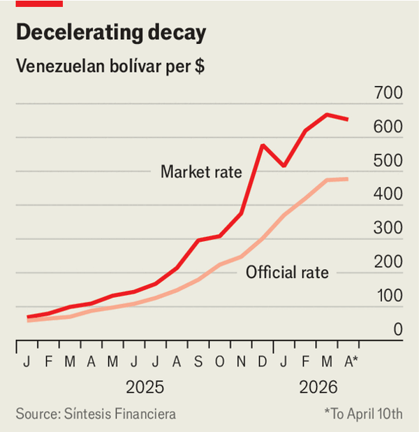 Venezuela is not the triumph Donald Trump claims, but it&rsquo;s improving image
