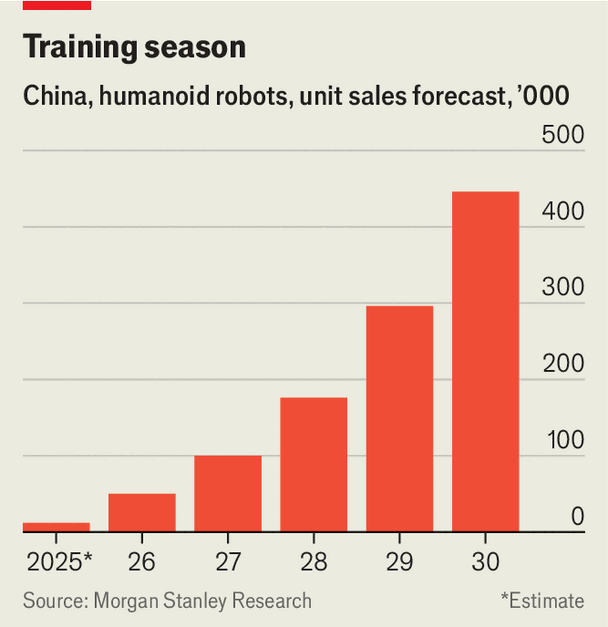 China is training up thousands of humanoid robots image