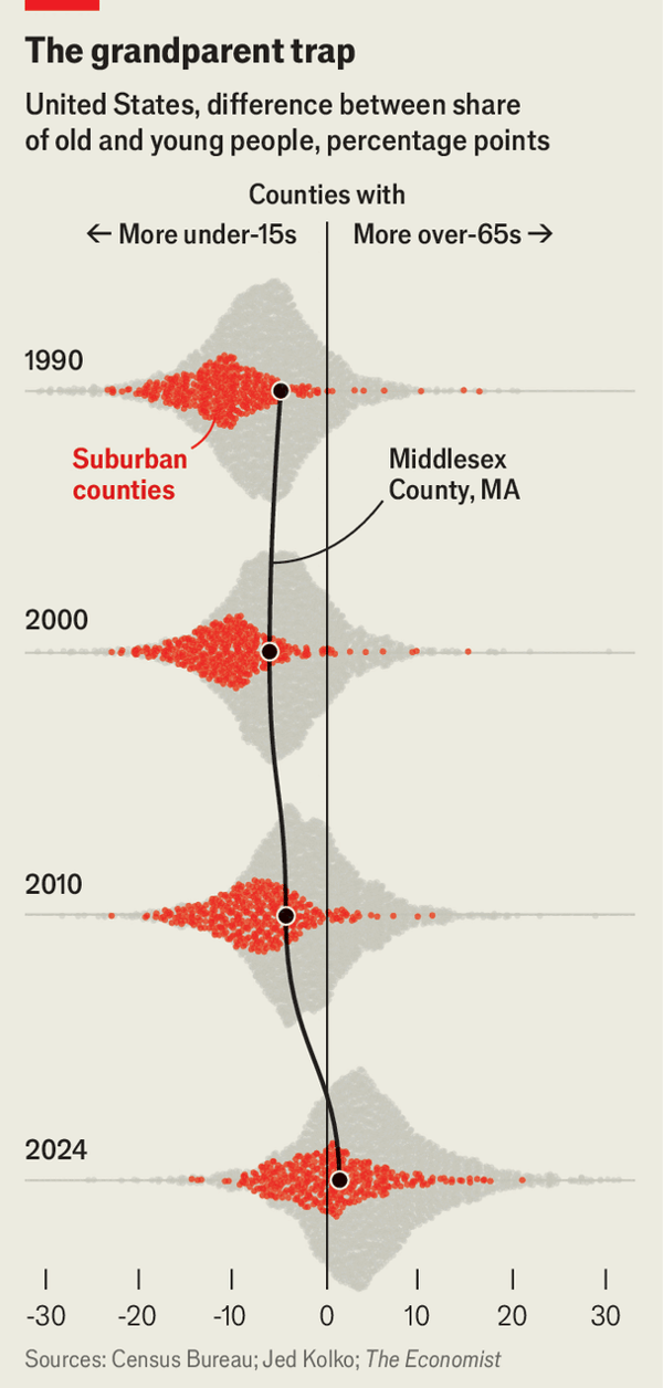 America’s quintessential places are getting old, fast image