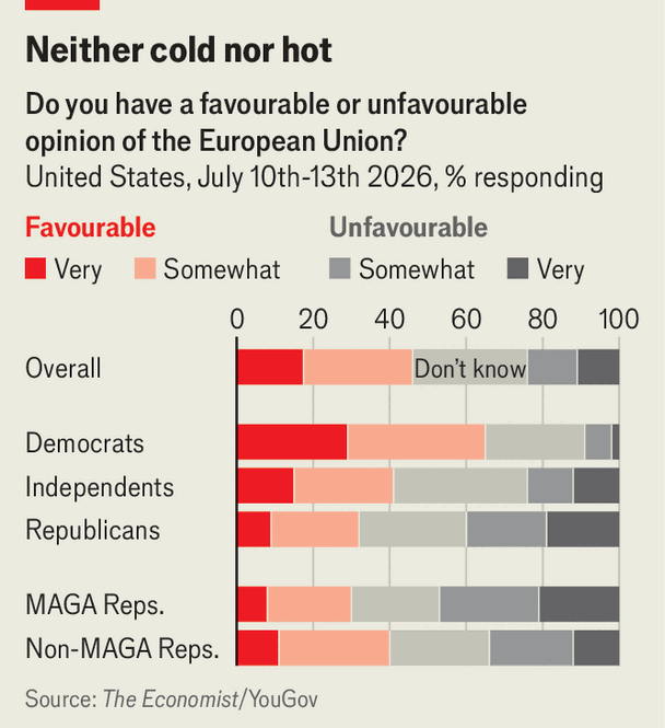 Why MAGA hates and loves Europe image