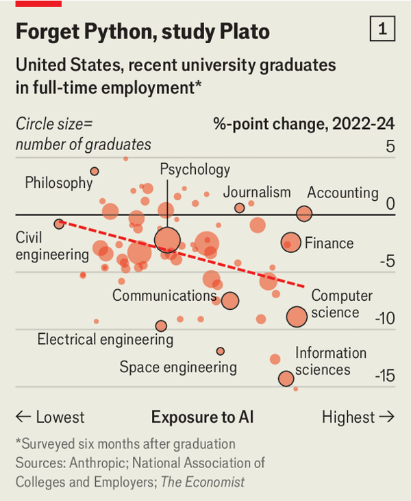 Is AI putting graduates out of work already? image