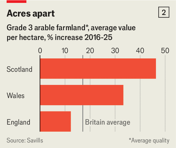 English farming is changing quickly, for the better image