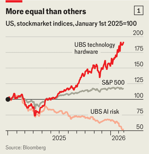 Markets are churning furiously beneath the surface image