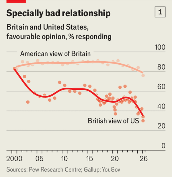 Britain rethinks its &ldquo;special relationship&rdquo; with America image