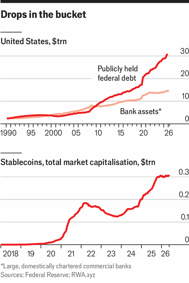 Neither banks nor stablecoins will rescue the Treasury market image